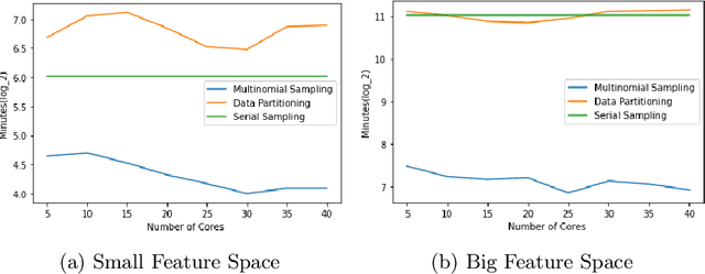 Figure 3 for Parallel Approaches to Accelerate Bayesian Decision Trees