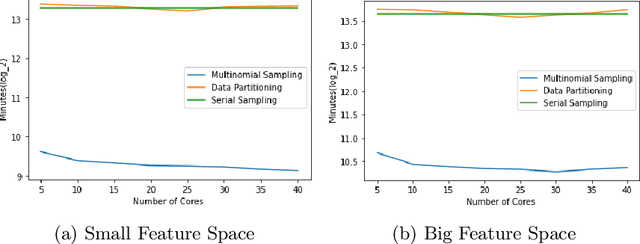 Figure 4 for Parallel Approaches to Accelerate Bayesian Decision Trees