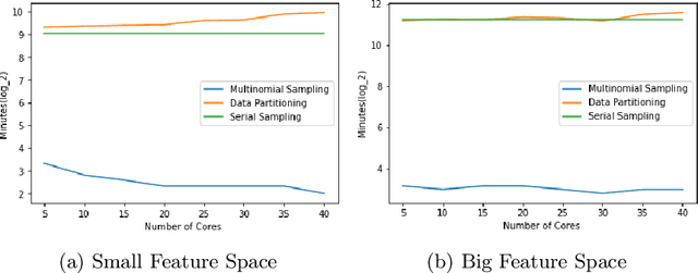 Figure 2 for Parallel Approaches to Accelerate Bayesian Decision Trees