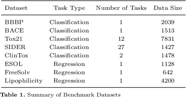 Figure 1 for Learning Hierarchical Interaction for Accurate Molecular Property Prediction