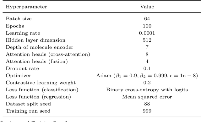 Figure 3 for Learning Hierarchical Interaction for Accurate Molecular Property Prediction