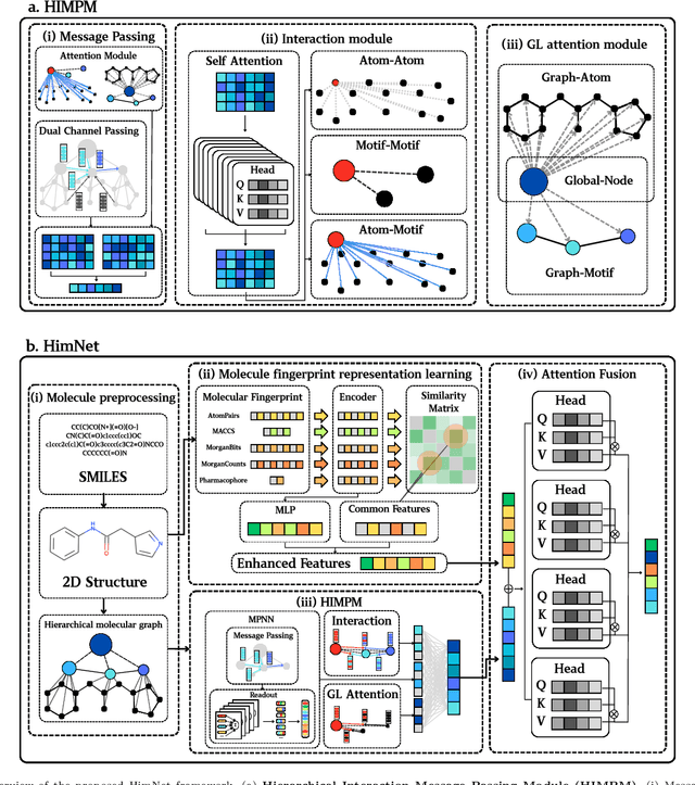 Figure 2 for Learning Hierarchical Interaction for Accurate Molecular Property Prediction