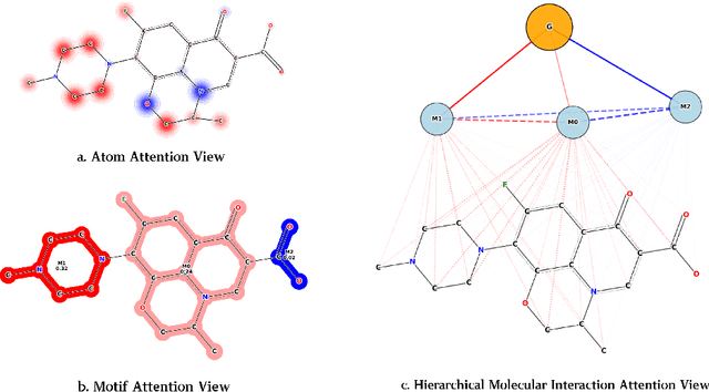 Figure 4 for Learning Hierarchical Interaction for Accurate Molecular Property Prediction