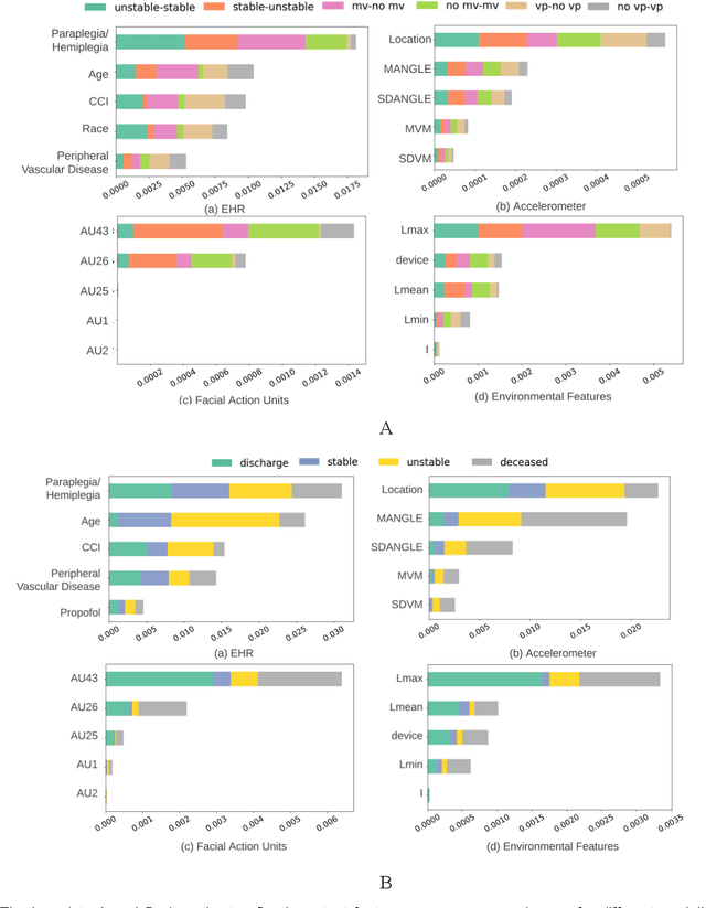 Figure 2 for MANGO: Multimodal Acuity traNsformer for intelliGent ICU Outcomes