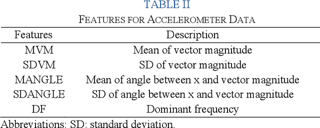 Figure 4 for MANGO: Multimodal Acuity traNsformer for intelliGent ICU Outcomes