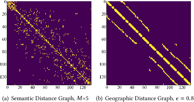 Figure 3 for BUAA_BIGSCity: Spatial-Temporal Graph Neural Network for Wind Power Forecasting in Baidu KDD CUP 2022