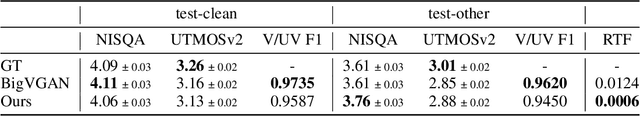 Figure 3 for SupertonicTTS: Towards Highly Scalable and Efficient Text-to-Speech System