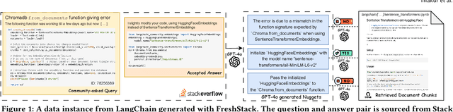 Figure 2 for FreshStack: Building Realistic Benchmarks for Evaluating Retrieval on Technical Documents