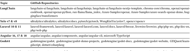 Figure 4 for FreshStack: Building Realistic Benchmarks for Evaluating Retrieval on Technical Documents