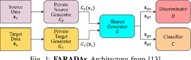 Figure 1 for Adversarial Domain Adaptation for Metal Cutting Sound Detection: Leveraging Abundant Lab Data for Scarce Industry Data