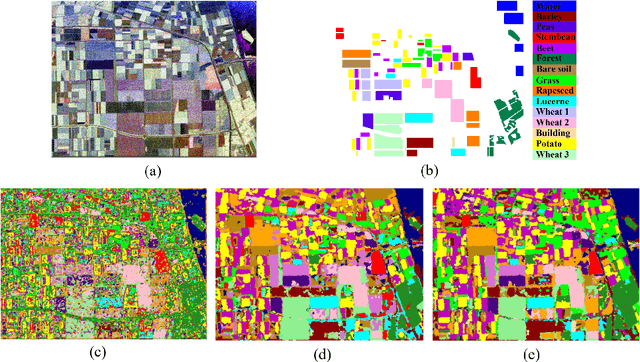 Figure 3 for Dual-branch PolSAR Image Classification Based on GraphMAE and Local Feature Extraction