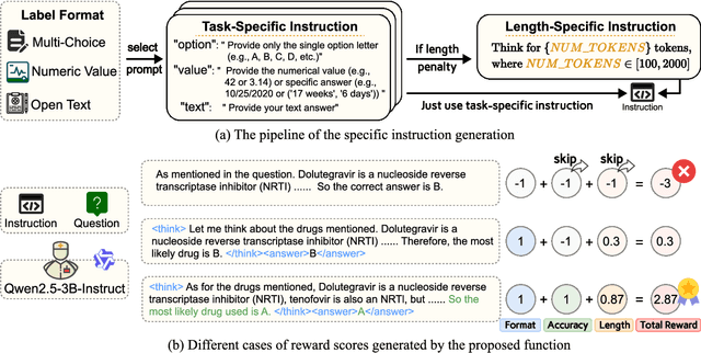 Figure 3 for Med-U1: Incentivizing Unified Medical Reasoning in LLMs via Large-scale Reinforcement Learning