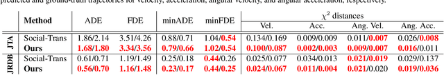 Figure 4 for Physical Plausibility-aware Trajectory Prediction via Locomotion Embodiment