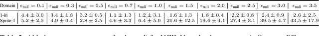 Figure 4 for Null Counterfactual Factor Interactions for Goal-Conditioned Reinforcement Learning