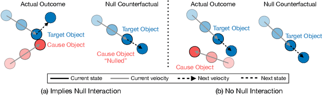 Figure 1 for Null Counterfactual Factor Interactions for Goal-Conditioned Reinforcement Learning