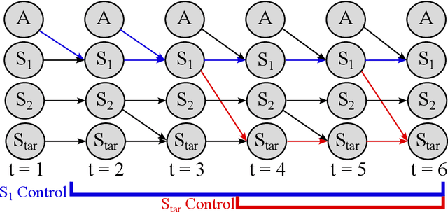 Figure 3 for Null Counterfactual Factor Interactions for Goal-Conditioned Reinforcement Learning
