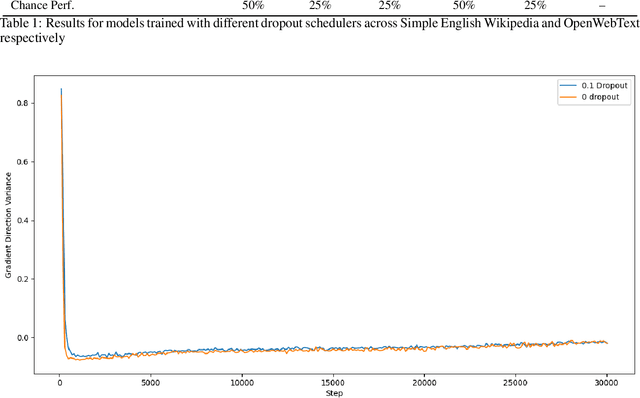 Figure 4 for STLM Engineering Report: Dropout