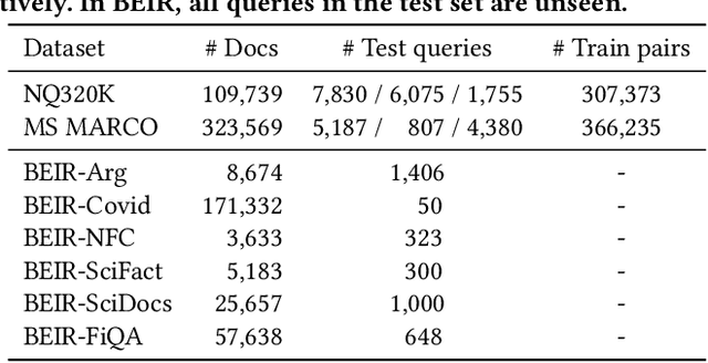 Figure 2 for Learning to Tokenize for Generative Retrieval