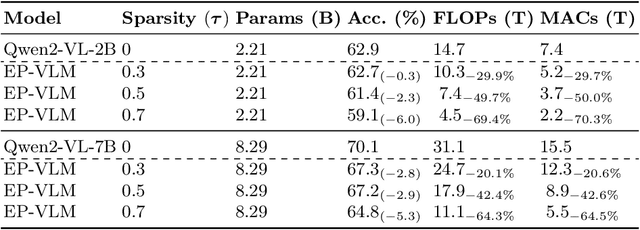 Figure 2 for Event-Priori-Based Vision-Language Model for Efficient Visual Understanding