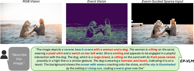 Figure 3 for Event-Priori-Based Vision-Language Model for Efficient Visual Understanding
