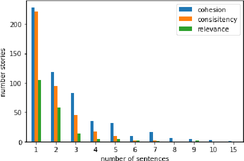 Figure 4 for CoheSentia: A Novel Benchmark of Incremental versus Holistic Assessment of Coherence in Generated Texts