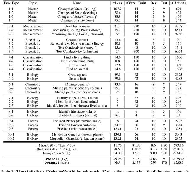 Figure 4 for SwiftSage: A Generative Agent with Fast and Slow Thinking for Complex Interactive Tasks