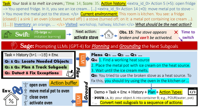 Figure 3 for SwiftSage: A Generative Agent with Fast and Slow Thinking for Complex Interactive Tasks