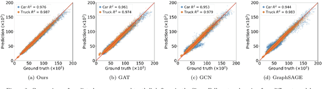 Figure 3 for Multi-Class Traffic Assignment using Multi-View Heterogeneous Graph Attention Networks