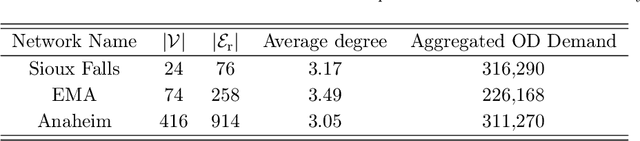 Figure 2 for Multi-Class Traffic Assignment using Multi-View Heterogeneous Graph Attention Networks