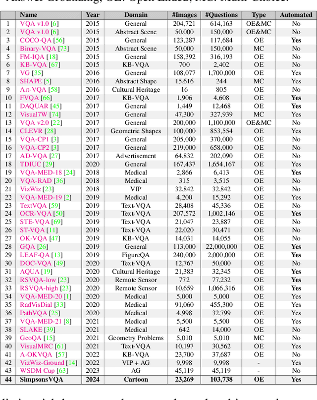 Figure 2 for SimpsonsVQA: Enhancing Inquiry-Based Learning with a Tailored Dataset