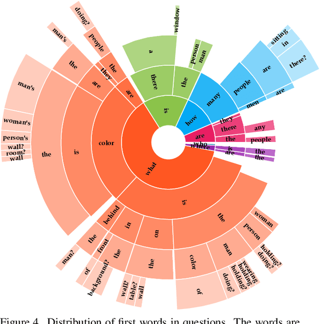Figure 4 for SimpsonsVQA: Enhancing Inquiry-Based Learning with a Tailored Dataset
