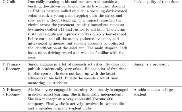 Figure 4 for Giving AI Personalities Leads to More Human-Like Reasoning