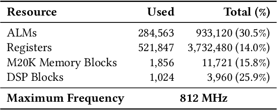 Figure 1 for CXL-SpecKV: A Disaggregated FPGA Speculative KV-Cache for Datacenter LLM Serving