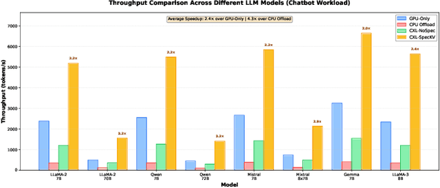Figure 2 for CXL-SpecKV: A Disaggregated FPGA Speculative KV-Cache for Datacenter LLM Serving