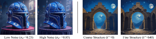 Figure 4 for FreeControl: Efficient, Training-Free Structural Control via One-Step Attention Extraction