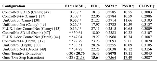 Figure 1 for FreeControl: Efficient, Training-Free Structural Control via One-Step Attention Extraction