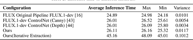 Figure 3 for FreeControl: Efficient, Training-Free Structural Control via One-Step Attention Extraction