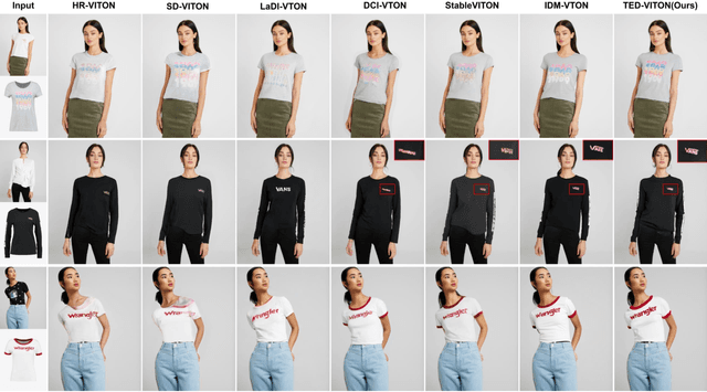 Figure 4 for TED-VITON: Transformer-Empowered Diffusion Models for Virtual Try-On