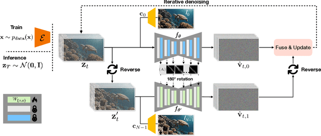 Figure 1 for Generative Inbetweening: Adapting Image-to-Video Models for Keyframe Interpolation
