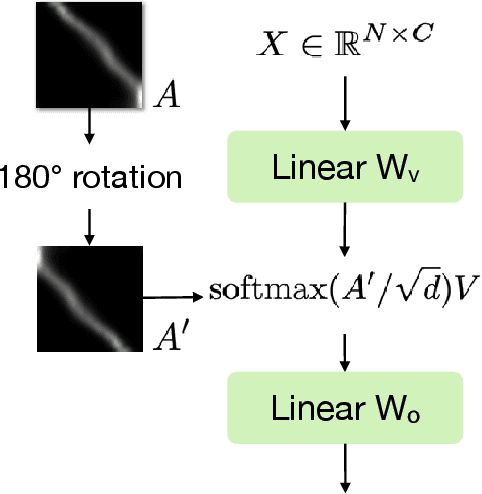 Figure 3 for Generative Inbetweening: Adapting Image-to-Video Models for Keyframe Interpolation