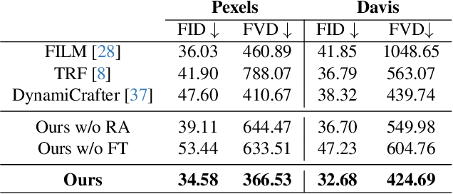 Figure 2 for Generative Inbetweening: Adapting Image-to-Video Models for Keyframe Interpolation