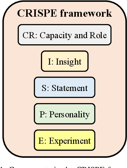 Figure 1 for Large Language Model Assisted Adversarial Robustness Neural Architecture Search