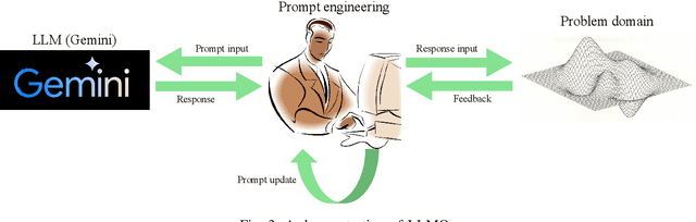 Figure 3 for Large Language Model Assisted Adversarial Robustness Neural Architecture Search