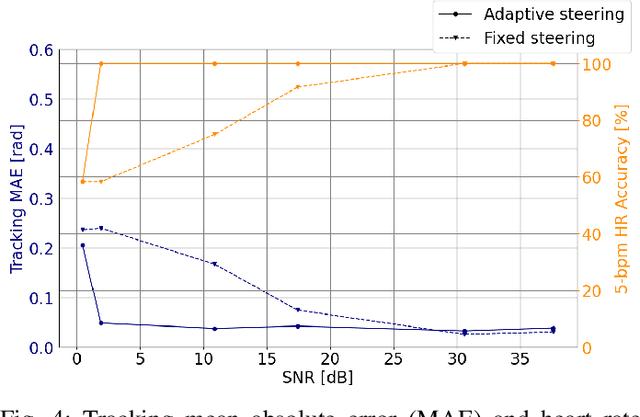 Figure 4 for Active Inference for Closed-loop transmit beamsteering in Fetal Doppler Ultrasound