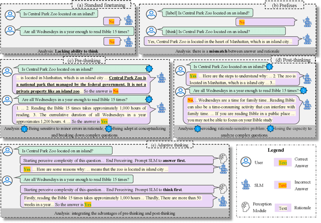 Figure 1 for Post-Semantic-Thinking: A Robust Strategy to Distill Reasoning Capacity from Large Language Models
