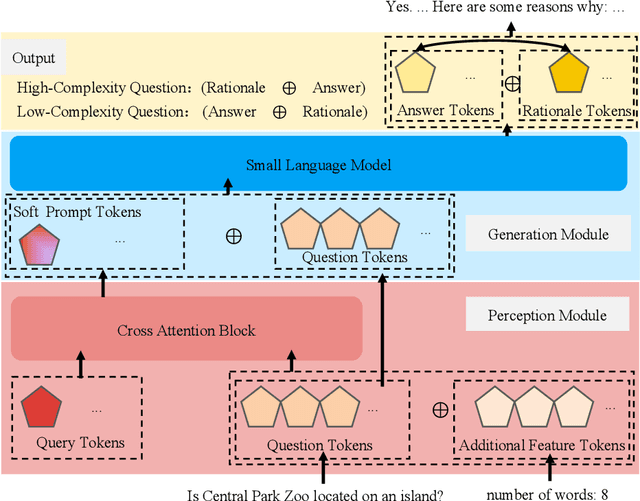 Figure 2 for Post-Semantic-Thinking: A Robust Strategy to Distill Reasoning Capacity from Large Language Models