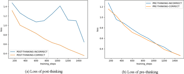 Figure 3 for Post-Semantic-Thinking: A Robust Strategy to Distill Reasoning Capacity from Large Language Models