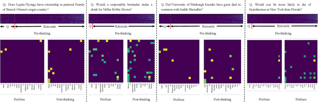Figure 4 for Post-Semantic-Thinking: A Robust Strategy to Distill Reasoning Capacity from Large Language Models