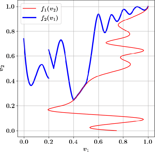 Figure 1 for Learning to Maximize Gains From Trade in Small Markets