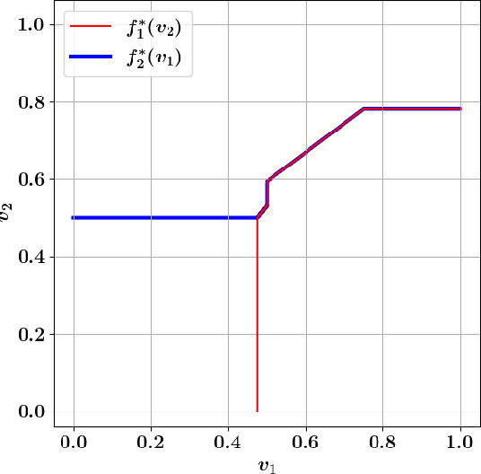 Figure 4 for Learning to Maximize Gains From Trade in Small Markets
